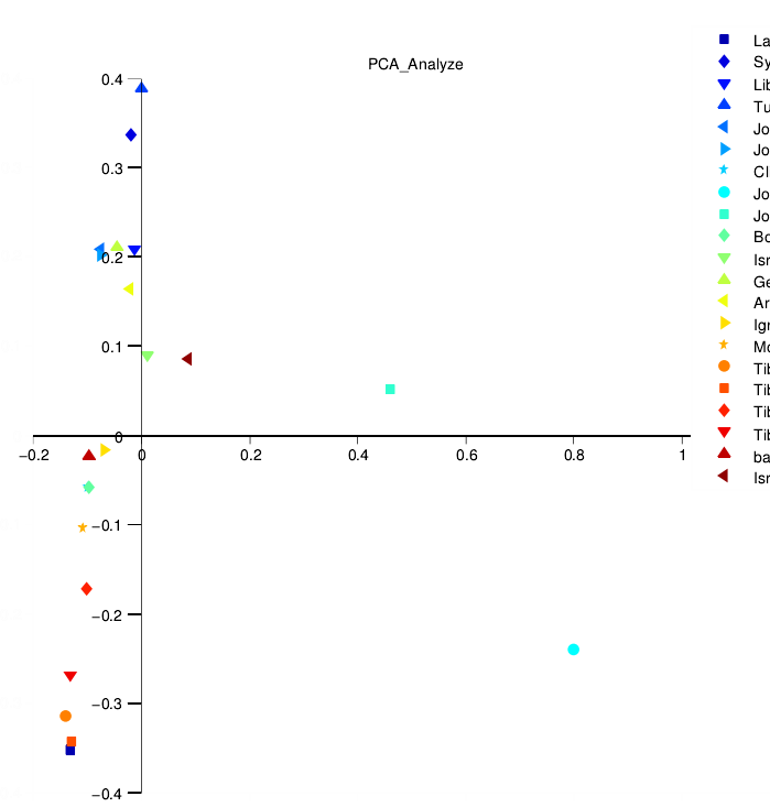 简化基因组GWAS测序分析示例3.png